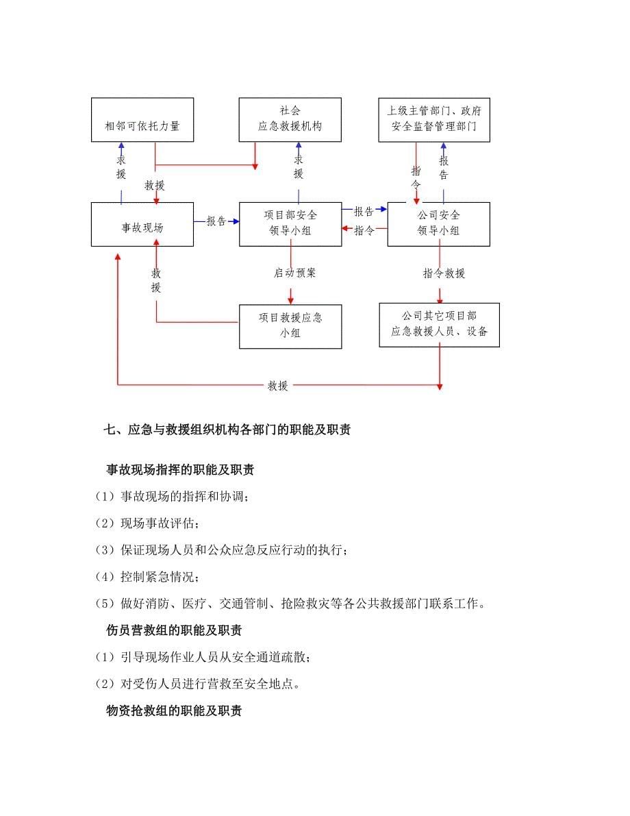 项目部安全生产事故应急救援预案_第5页