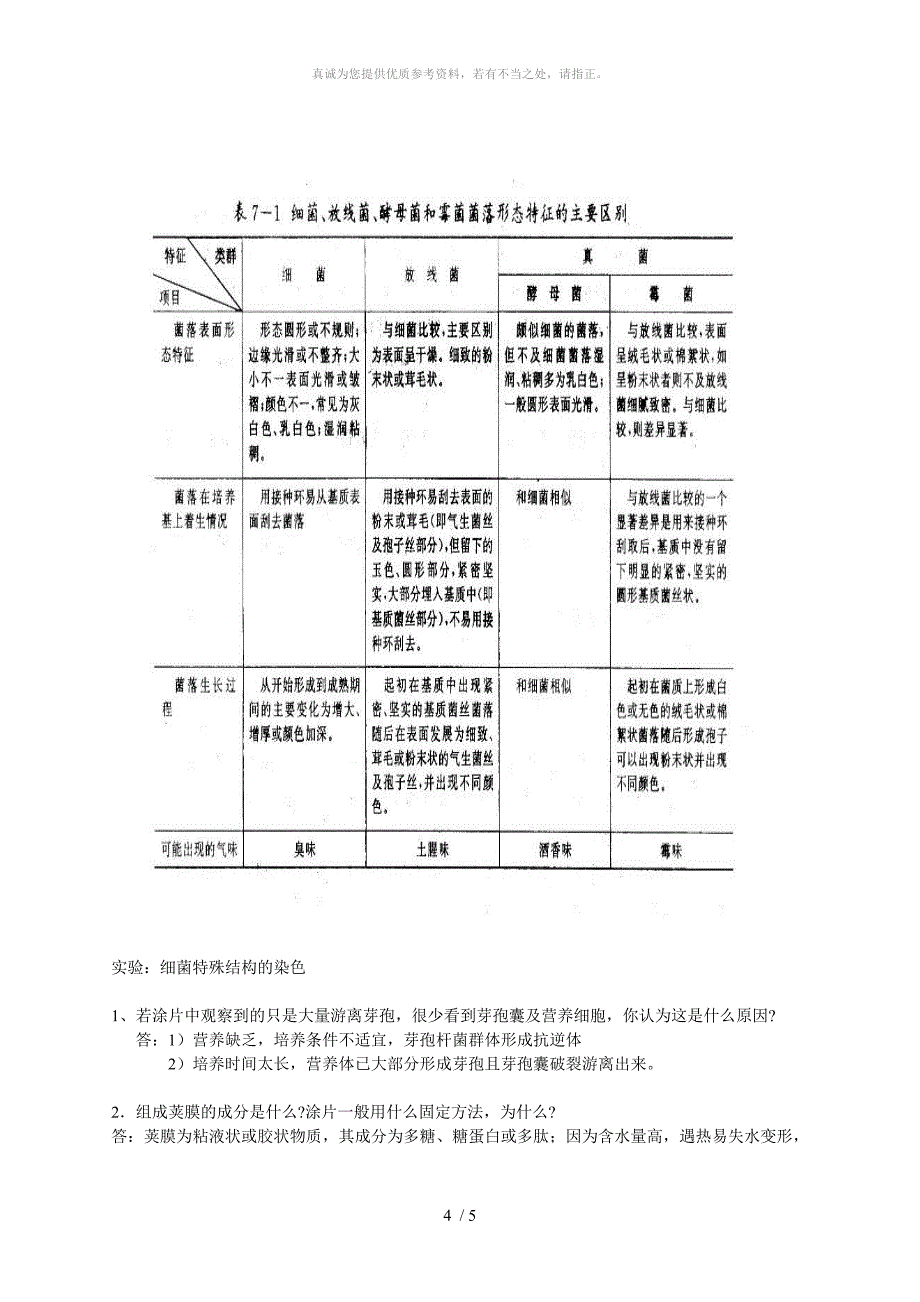 微生物实验报告思考题参考答案_第4页