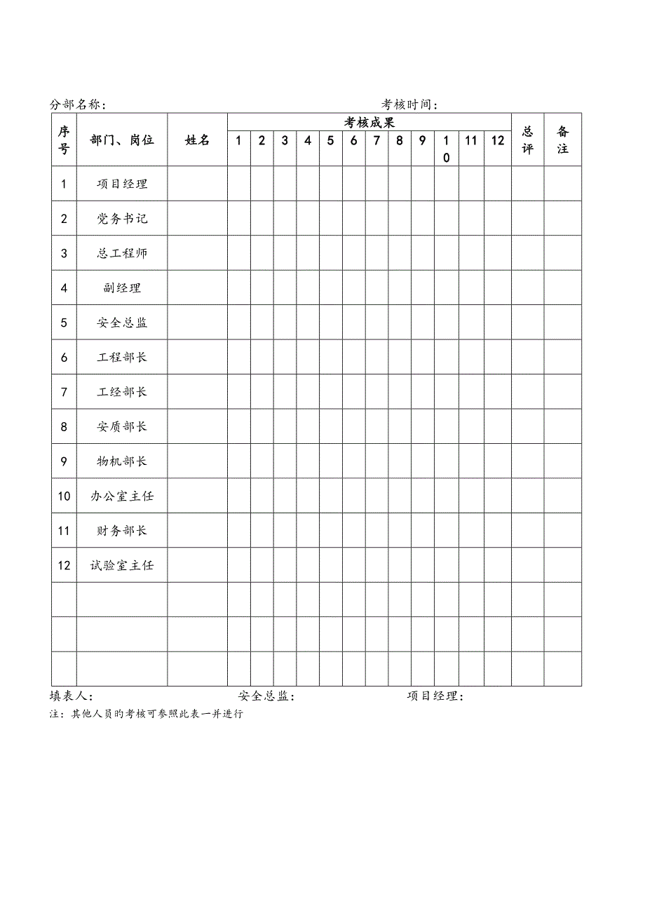 安全生产责任制考核制度全_第3页