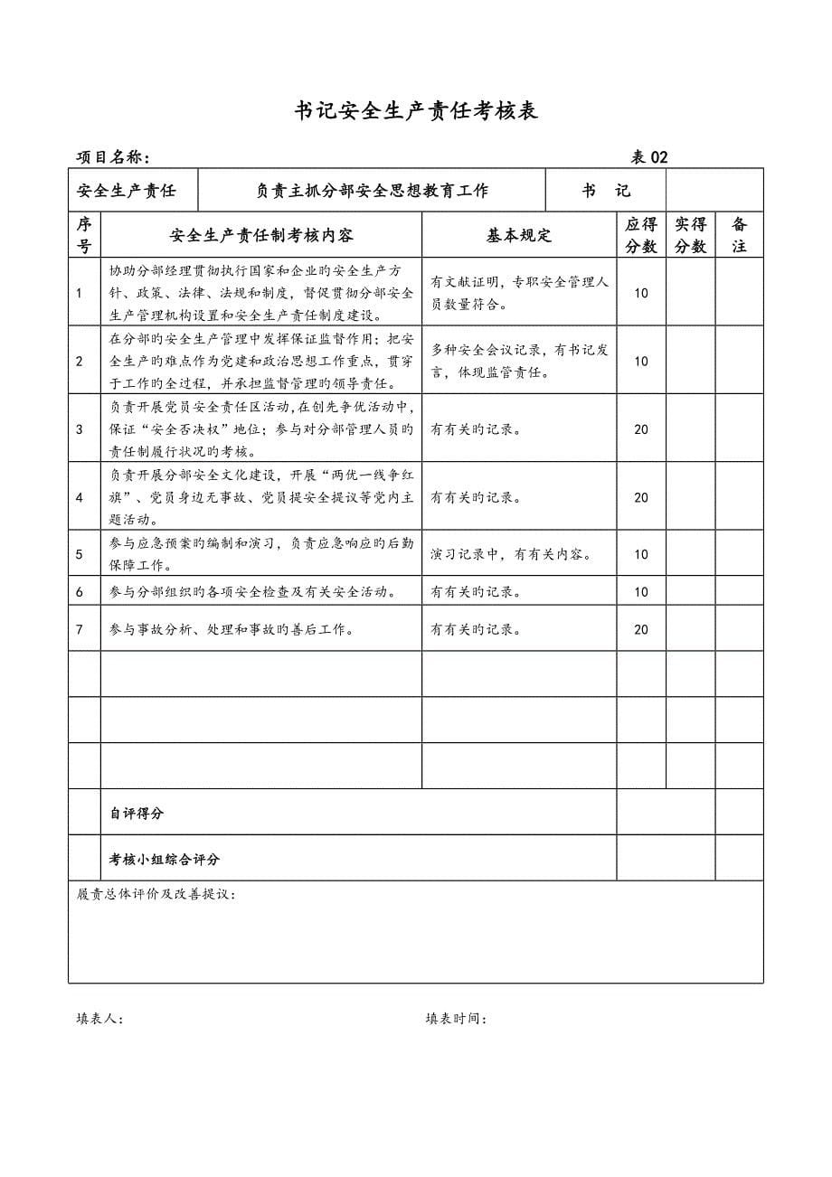 安全生产责任制考核制度全_第5页