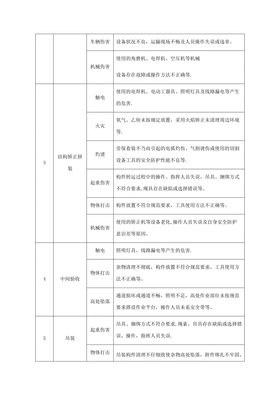 桥面系施工安全专项施工方案_第4页