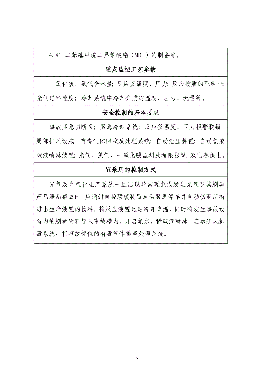 《首批重点监管的危险化工工艺安全控制要求、重点监控参数及推荐的控制方案》_第2页