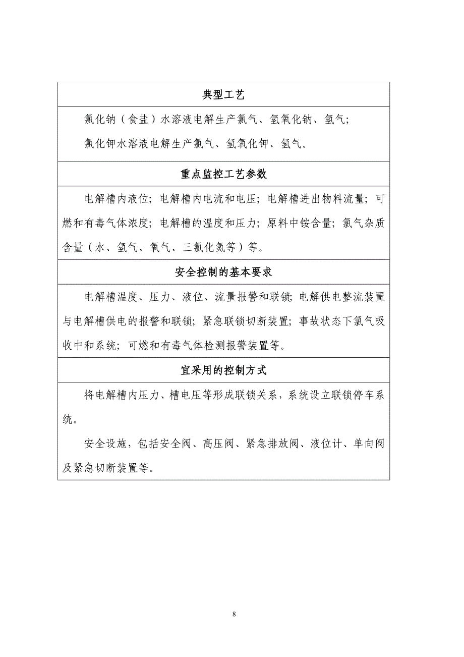 《首批重点监管的危险化工工艺安全控制要求、重点监控参数及推荐的控制方案》_第4页