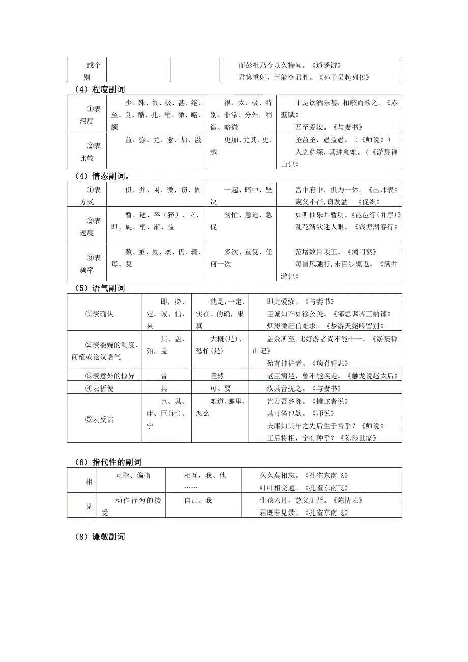 高考语文理解常见文言虚词在文中的意义和用法_第3页