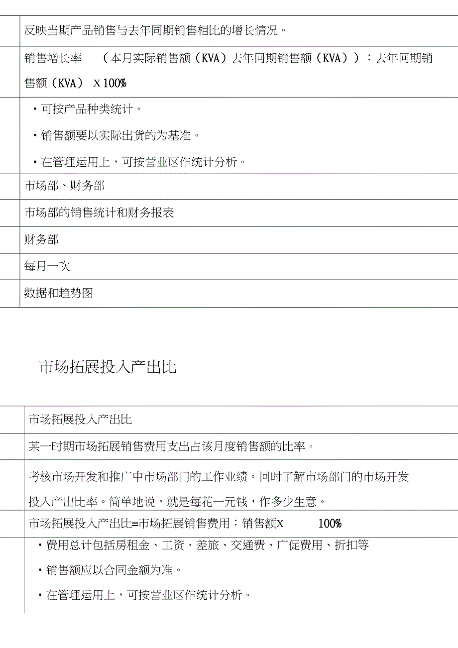 各部门绩效考核指标范本_第5页