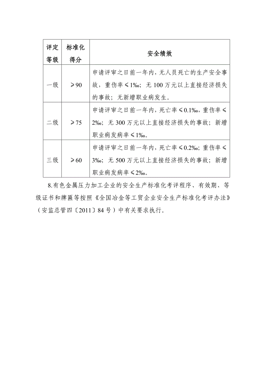 9有色金属压力加工企业安全生产标准化评定标准_第2页