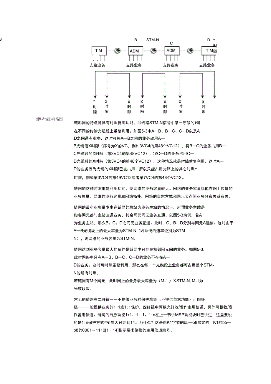 SDH网络结构和网络保护机理_第4页