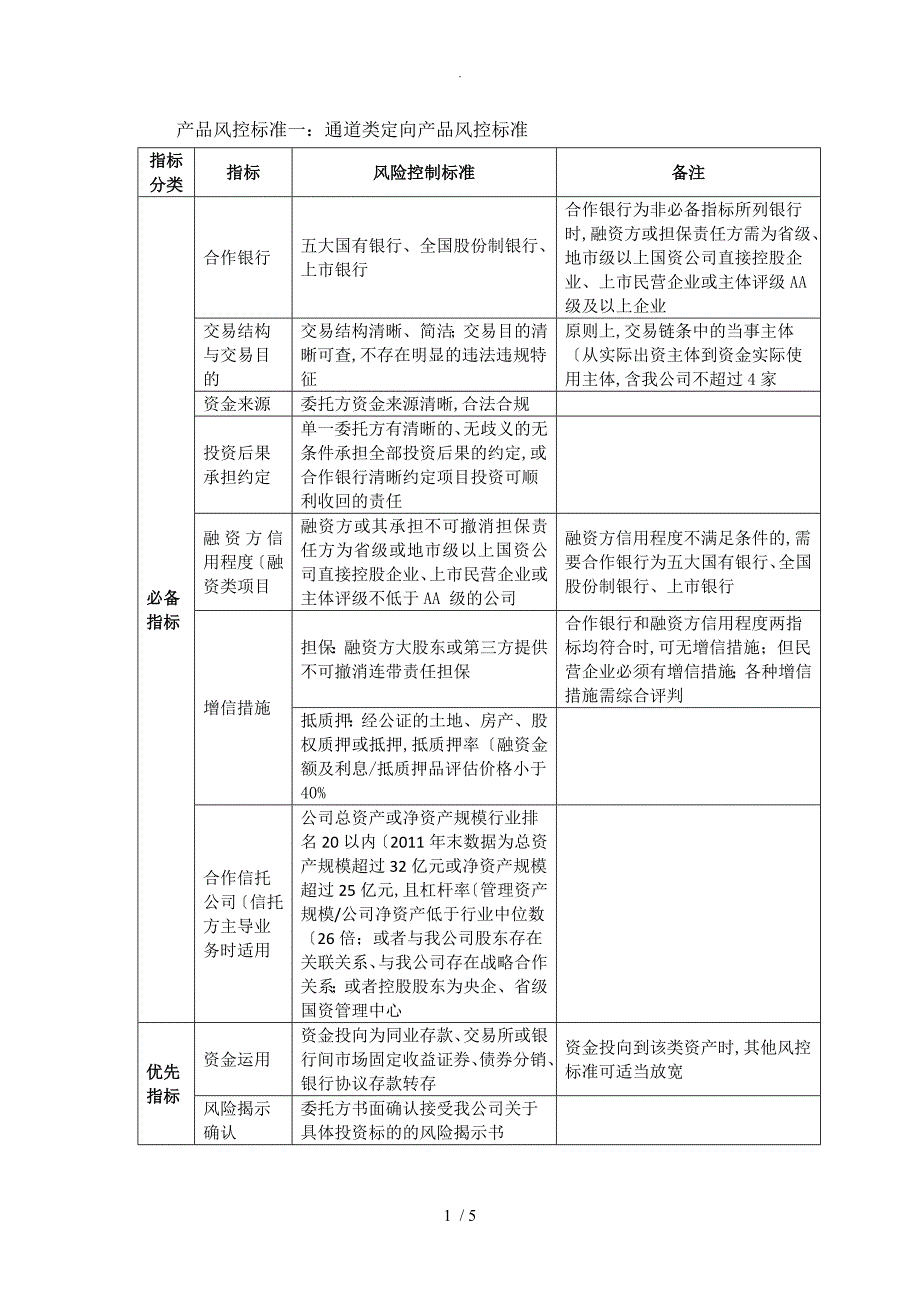 部分金融产品风控标准_第1页