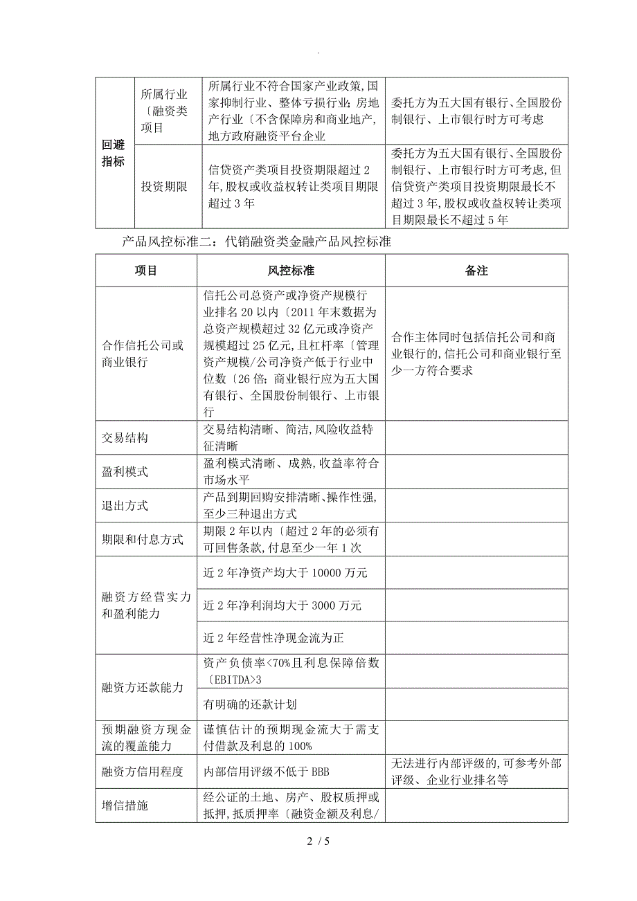 部分金融产品风控标准_第2页