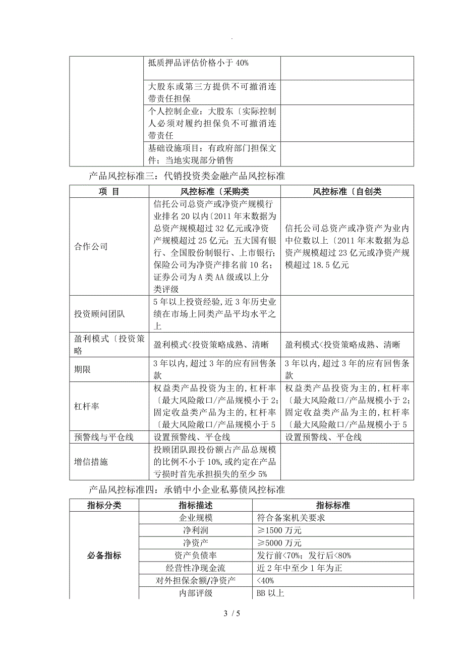 部分金融产品风控标准_第3页