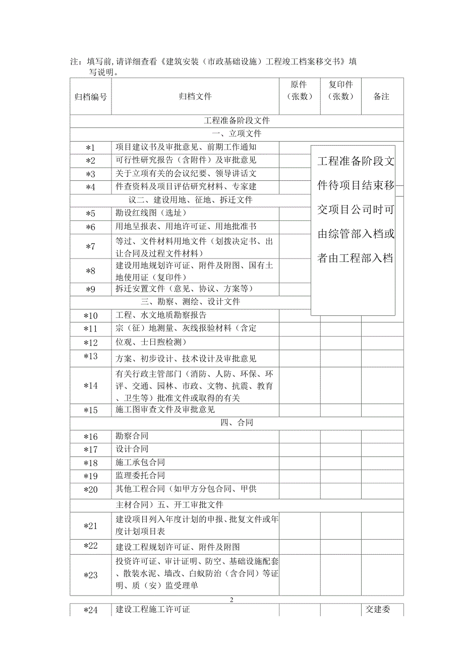 建筑安装工程竣工档案移交书_第2页