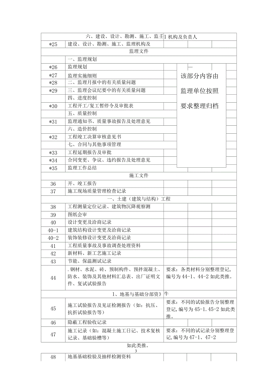 建筑安装工程竣工档案移交书_第3页