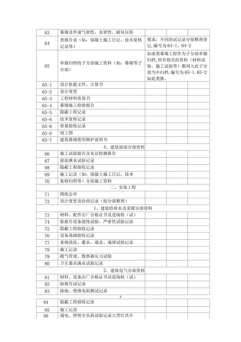 建筑安装工程竣工档案移交书_第5页