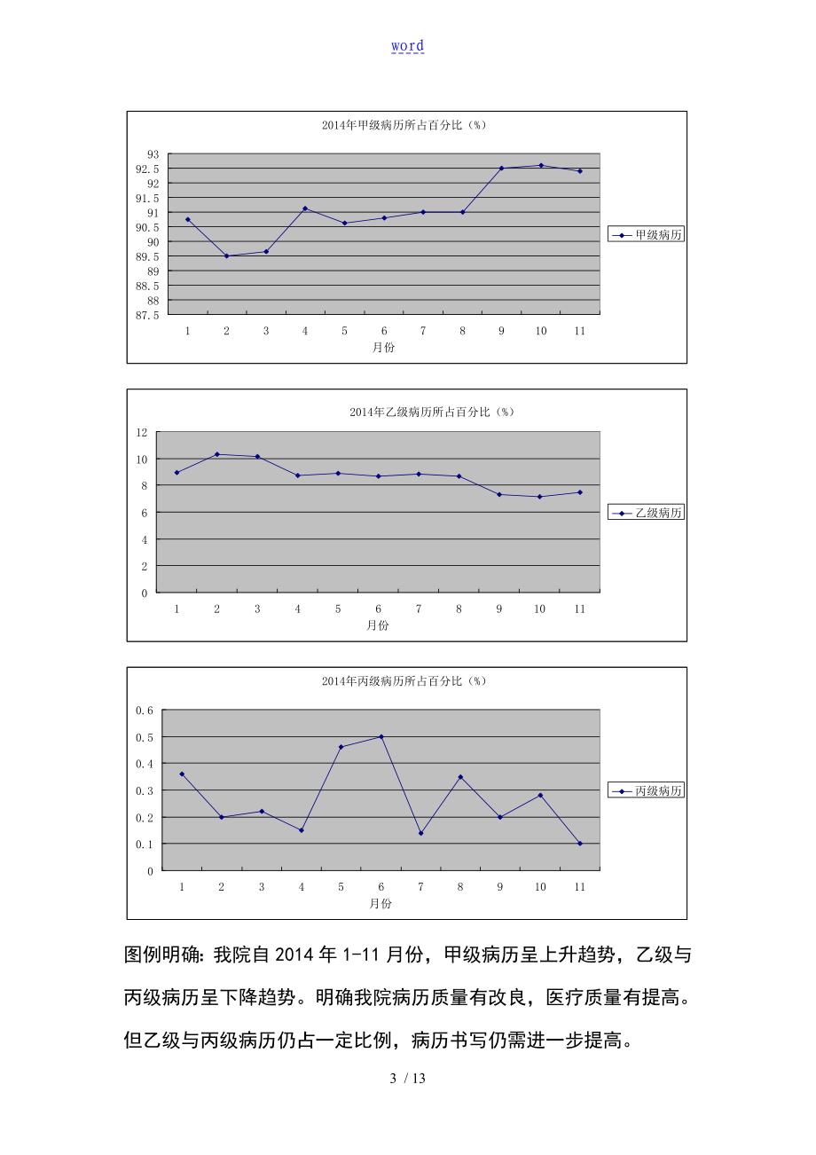 医疗高质量与安全系统管理系统分析报告总结材料_第3页