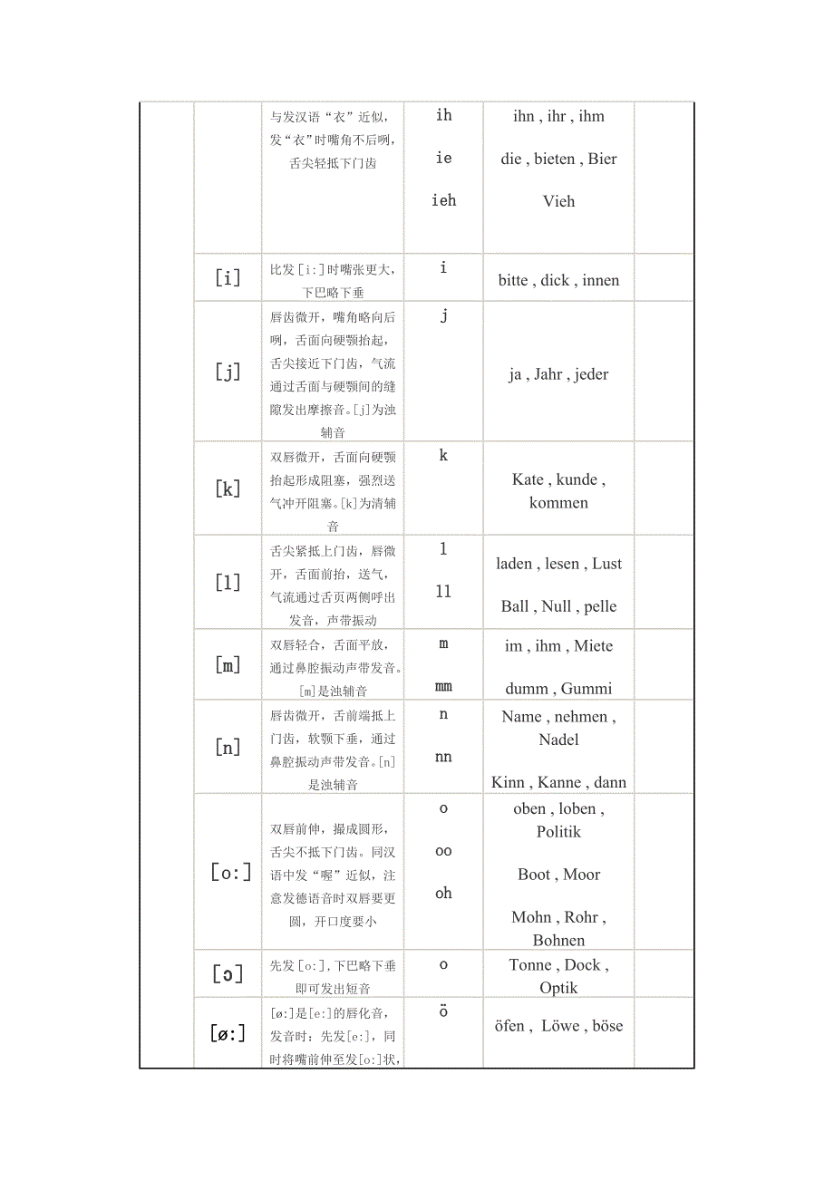 德语字母及发音规则(精品)_第3页