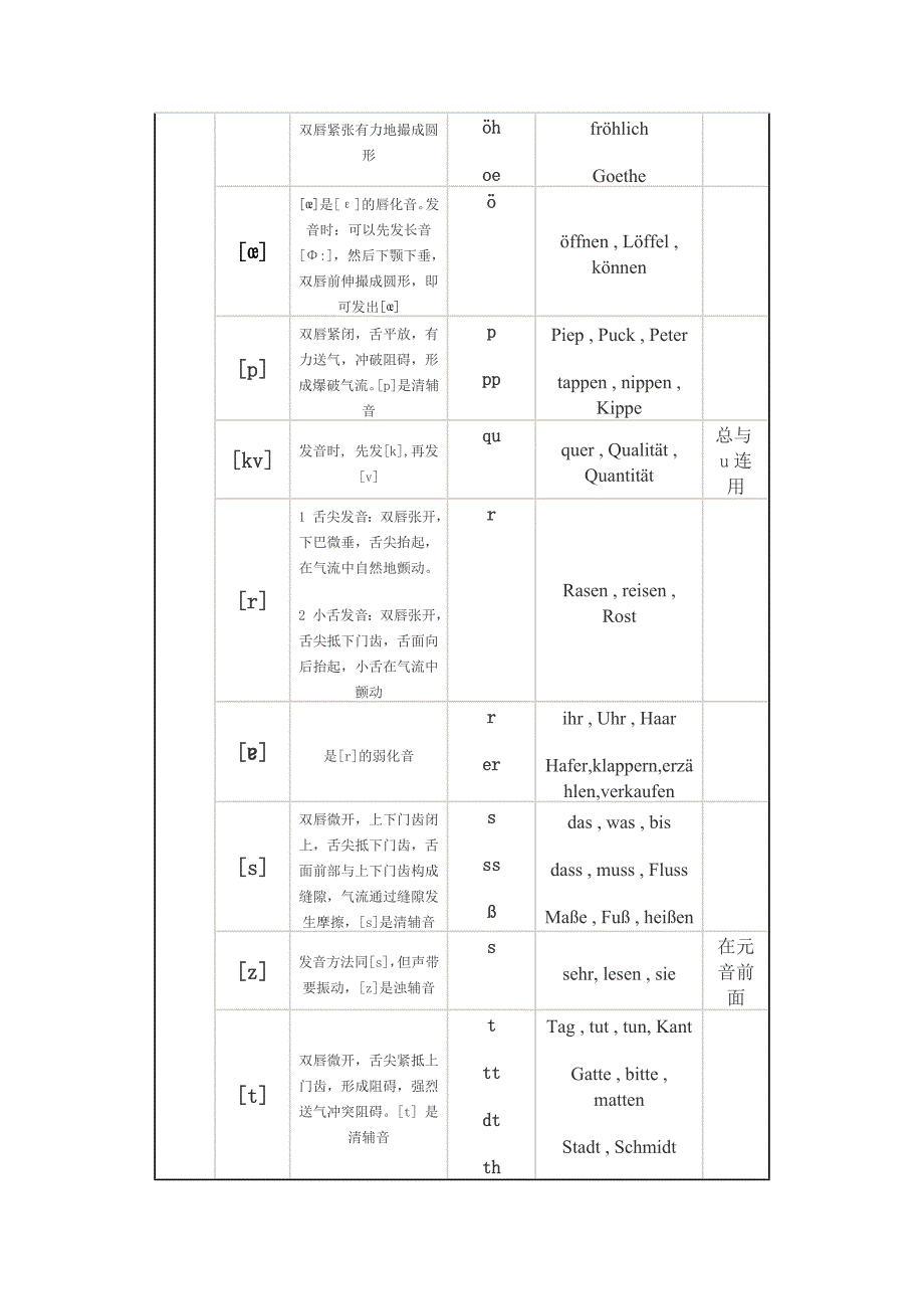 德语字母及发音规则(精品)_第4页