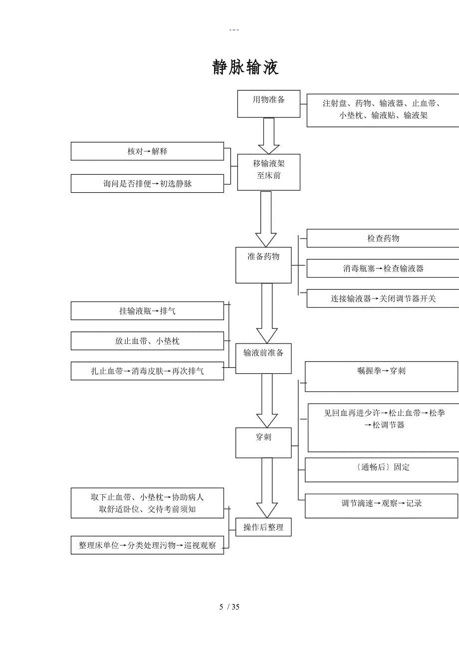 基础护理-操作流程_第5页