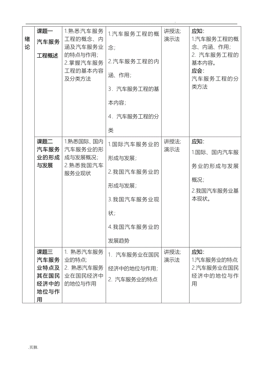 汽车服务工程教学大纲_第3页