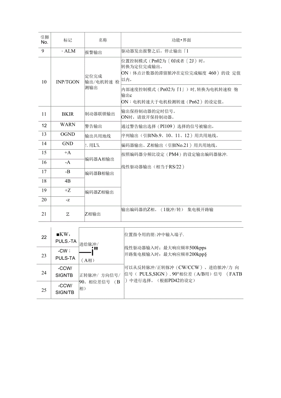 PLC与伺服接线图_第4页