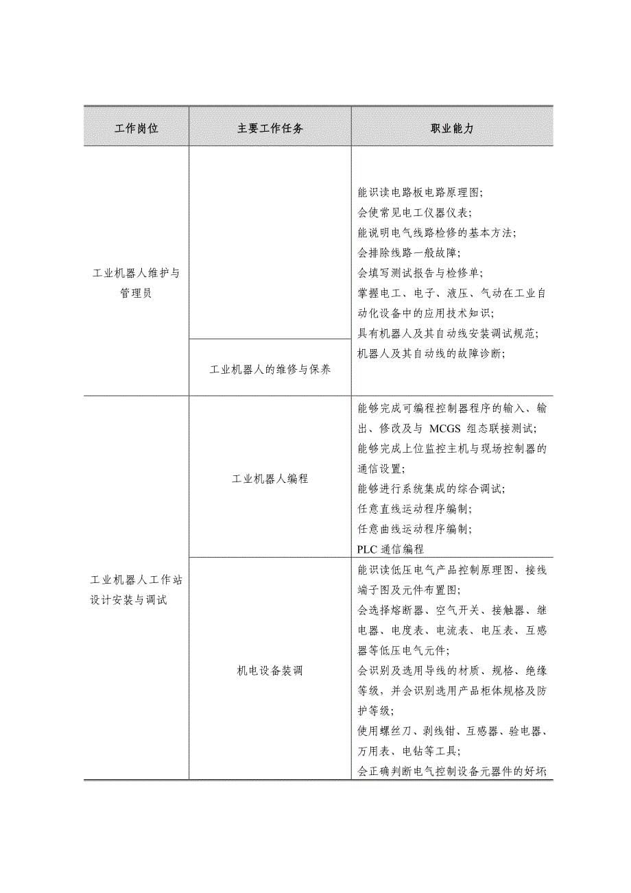 2017级工业机器人技术专业人才培养方案_第5页