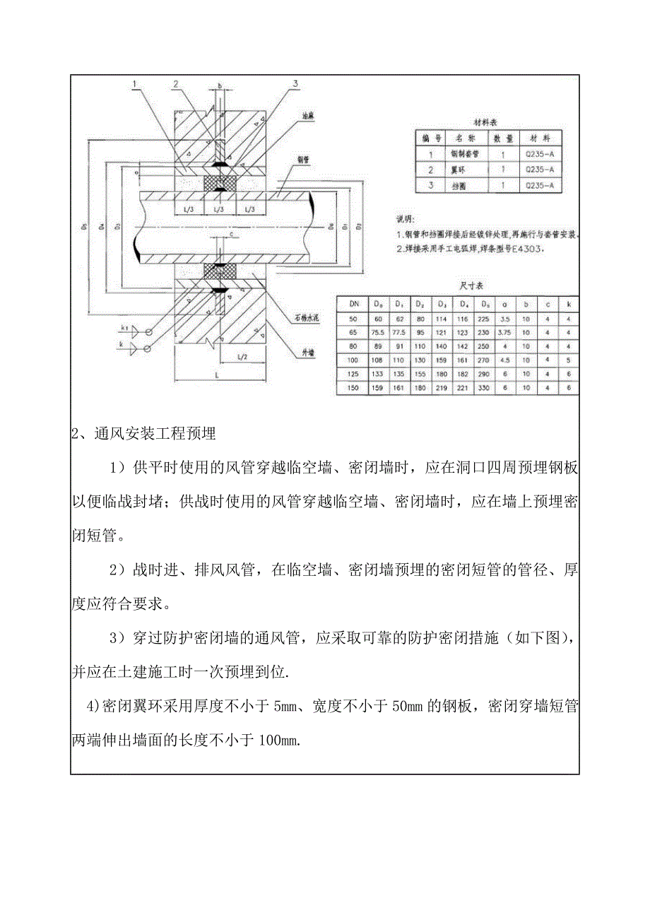 人防机电预留预埋施工技术交底_第2页