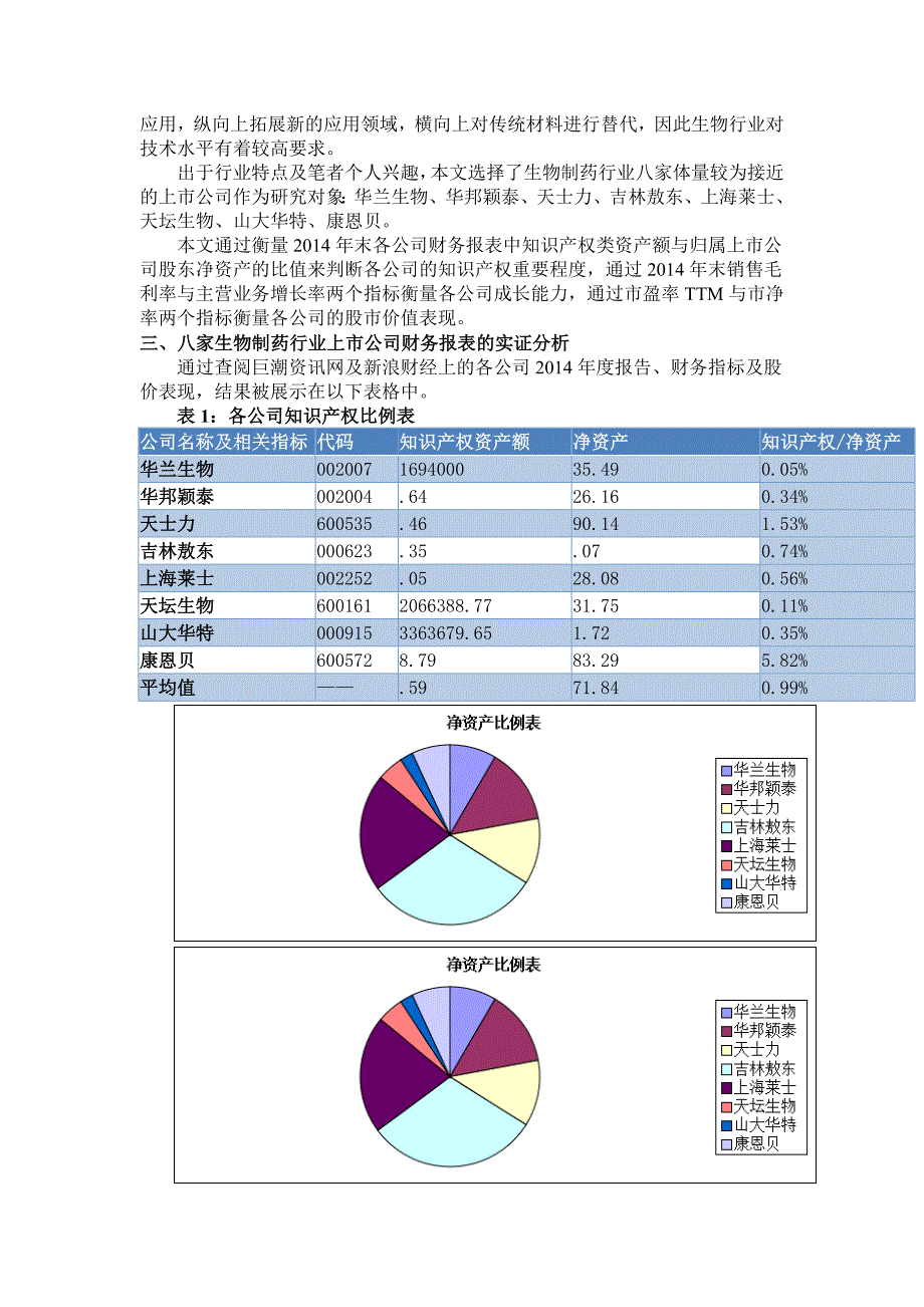 知识产权的财务报表分析_第2页