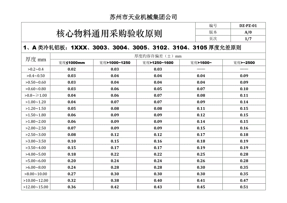 关键物料通用重点标准_第1页
