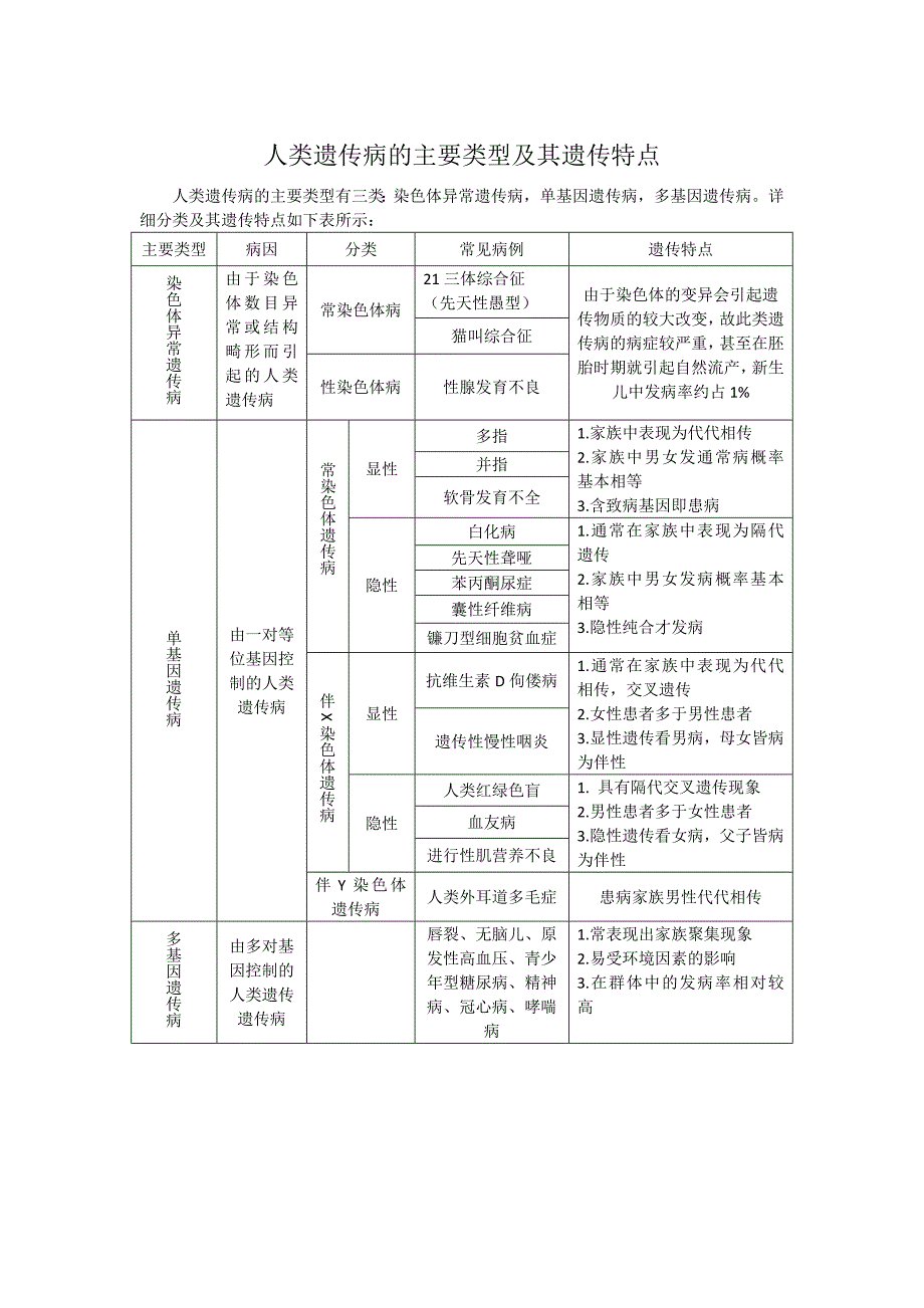 人类遗传病的主要类型及其遗传特点_第1页