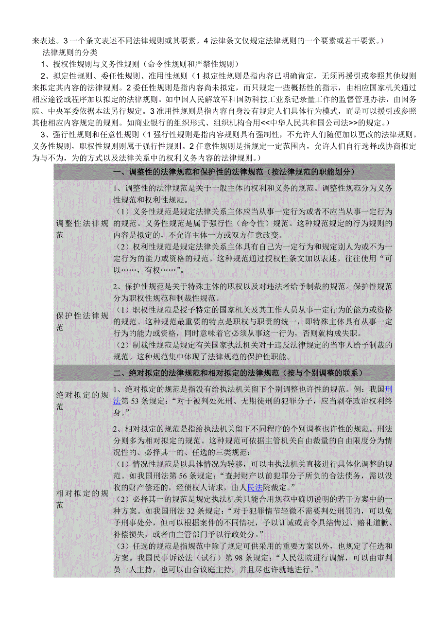 2023年司法考试法理学助记表格【完整版】_第3页