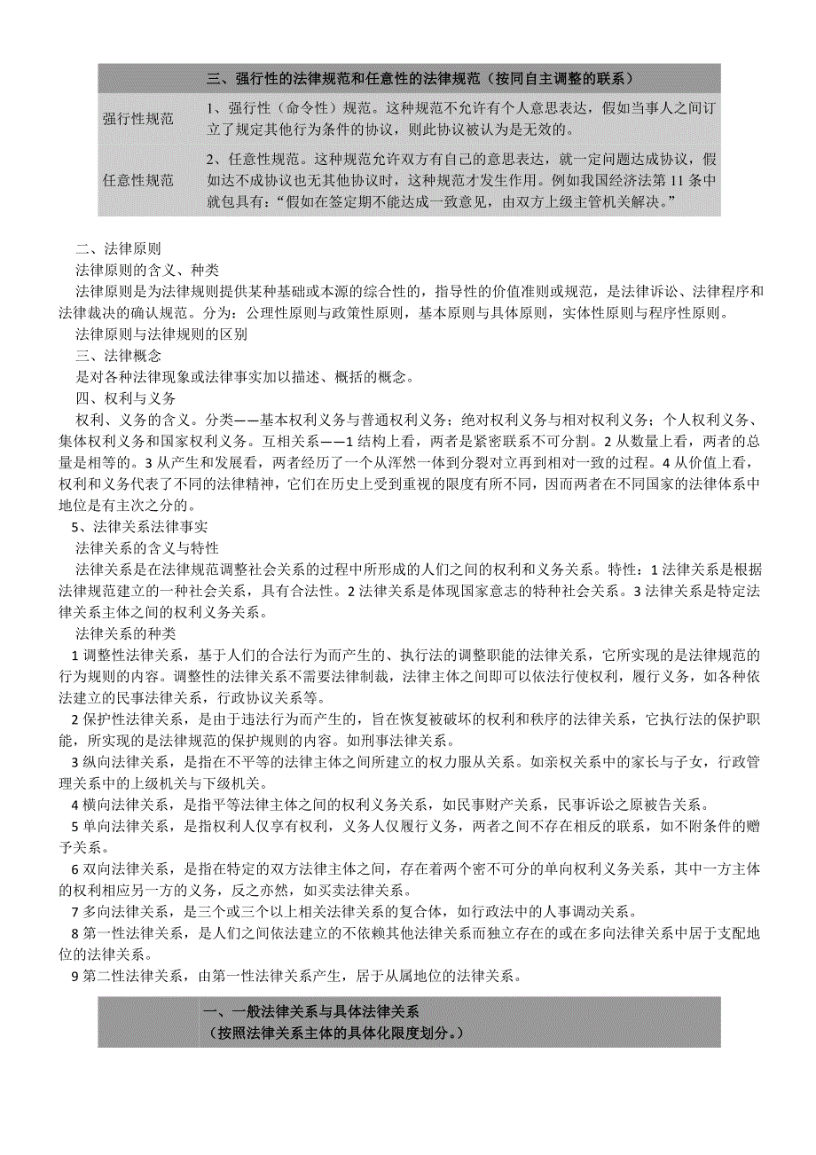 2023年司法考试法理学助记表格【完整版】_第4页