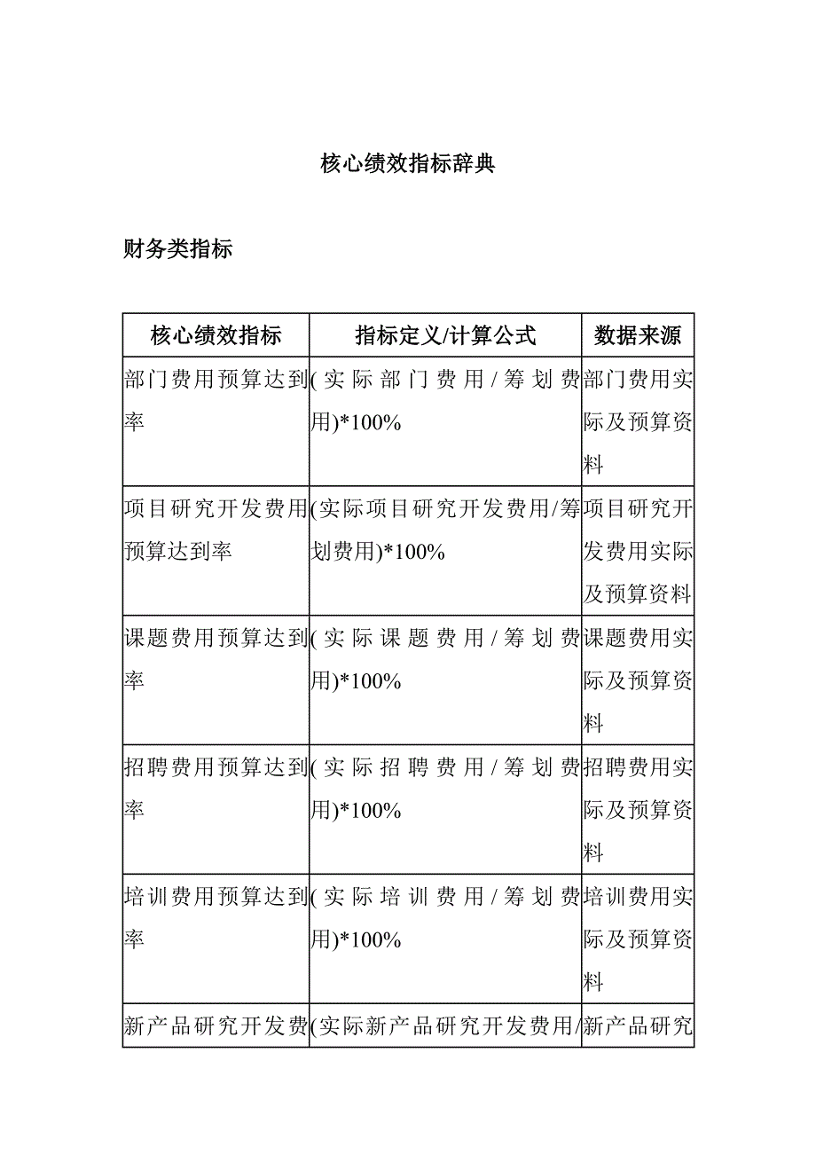 KIP关键绩效指标辞典(doc 28)_第1页