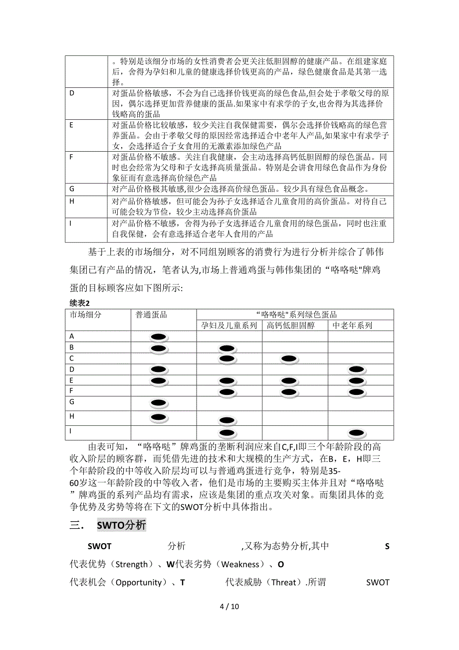 大连韩伟企业集团“咯咯哒”牌鸡蛋案例_第4页