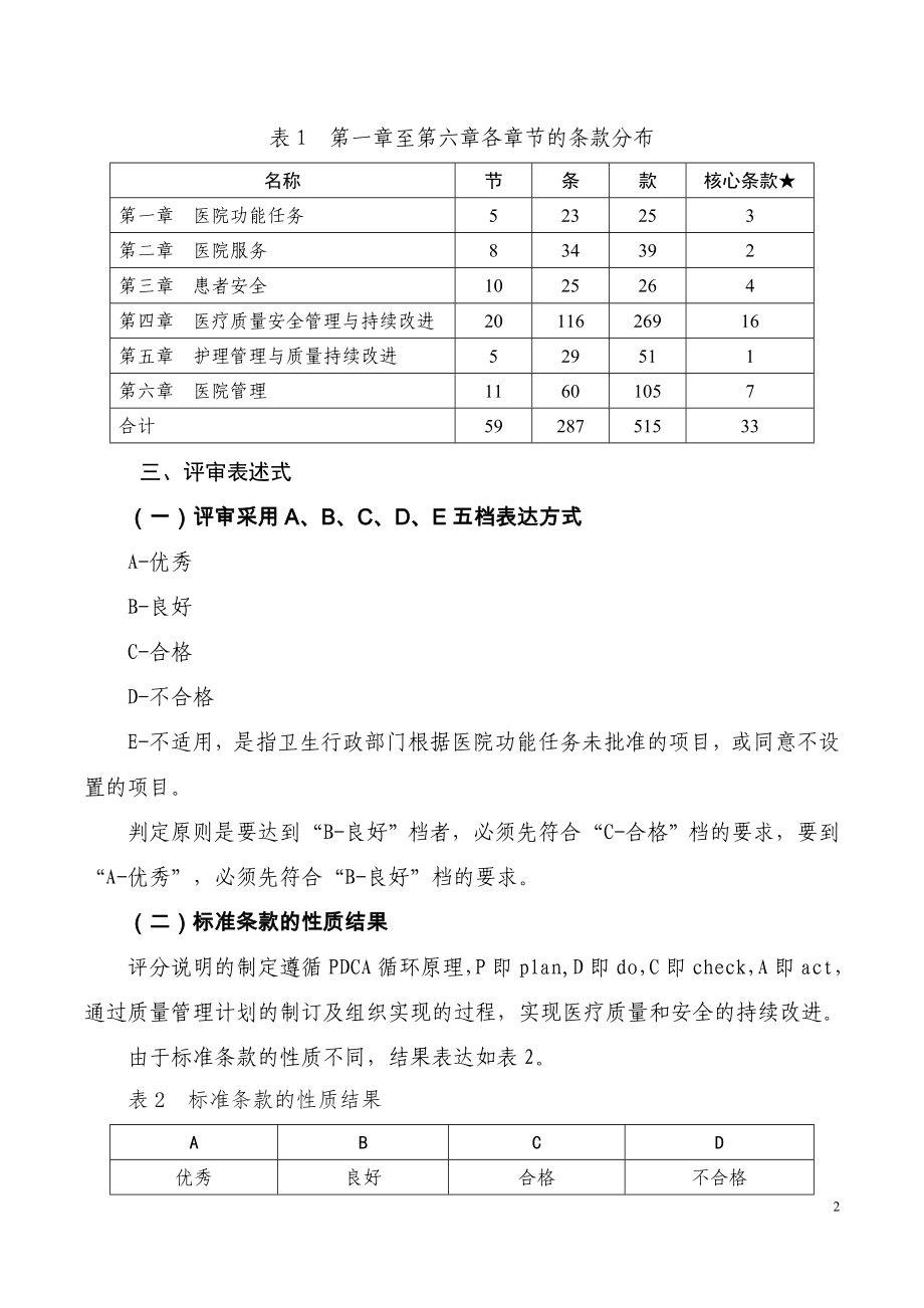 4013102827四川省二级骨科医院评审标准（版）_第2页