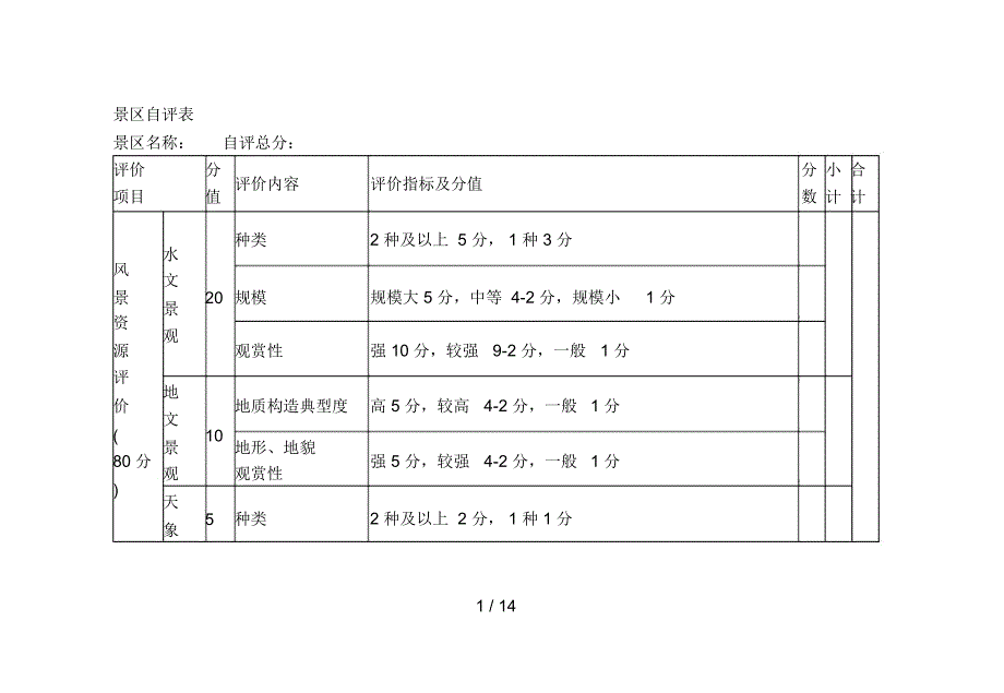 景区名称：自评总分：_第1页