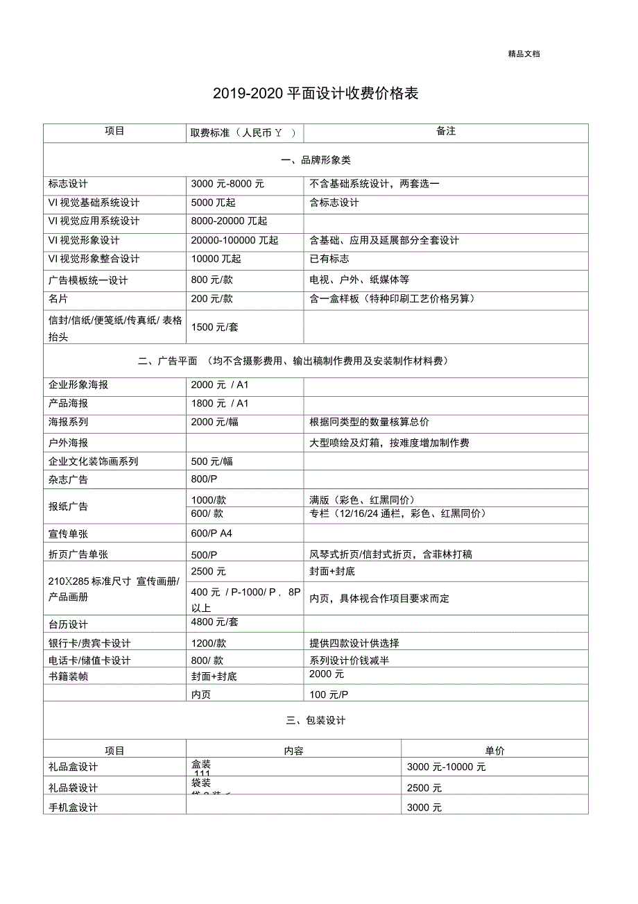 2020最全面平面设计项目收费明细_第1页