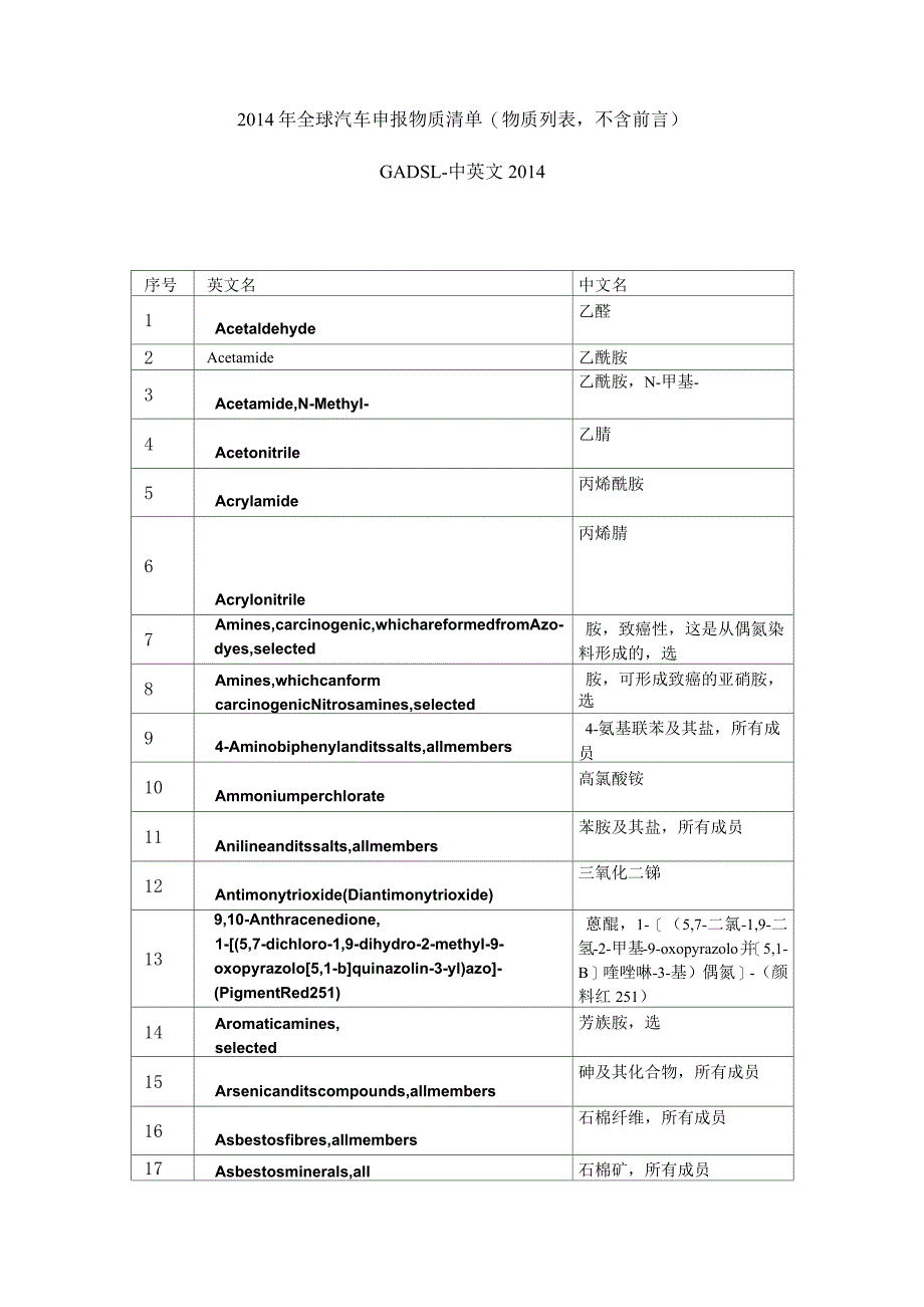 GADSL-中英文2014(物质列表-不含前言)_第1页