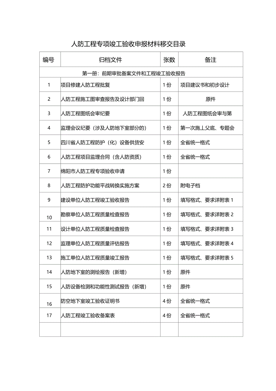 人防工程专项竣工验收申报材料移交目录_第1页