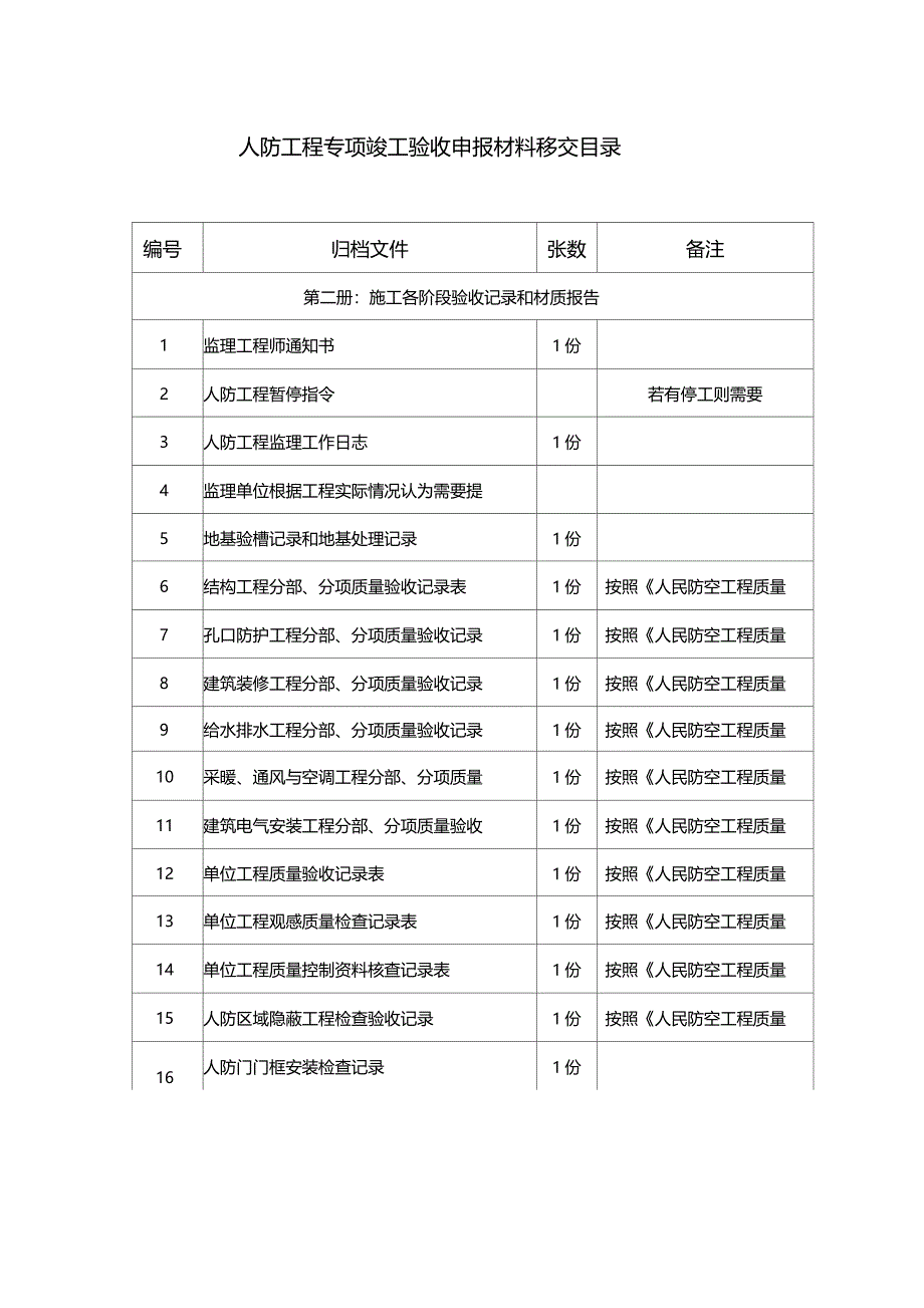 人防工程专项竣工验收申报材料移交目录_第2页