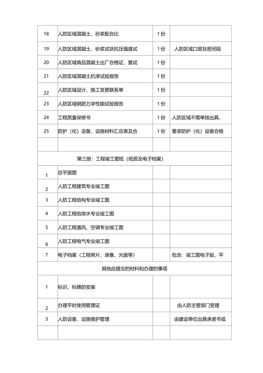 人防工程专项竣工验收申报材料移交目录_第4页