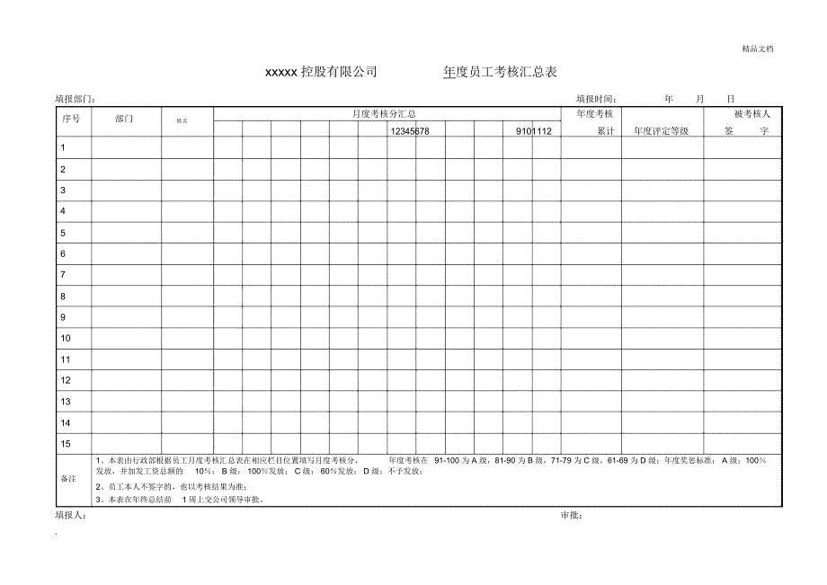 年度员工考核汇总表_第1页