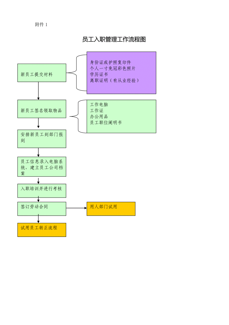 劳动关系：公司员工入职管理规定_第4页