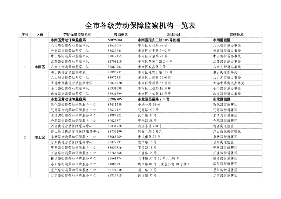 全市各级劳动保障监察机构一览表_第1页