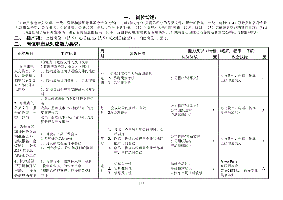 敏孚机械总经办秘书050901(1)_第1页