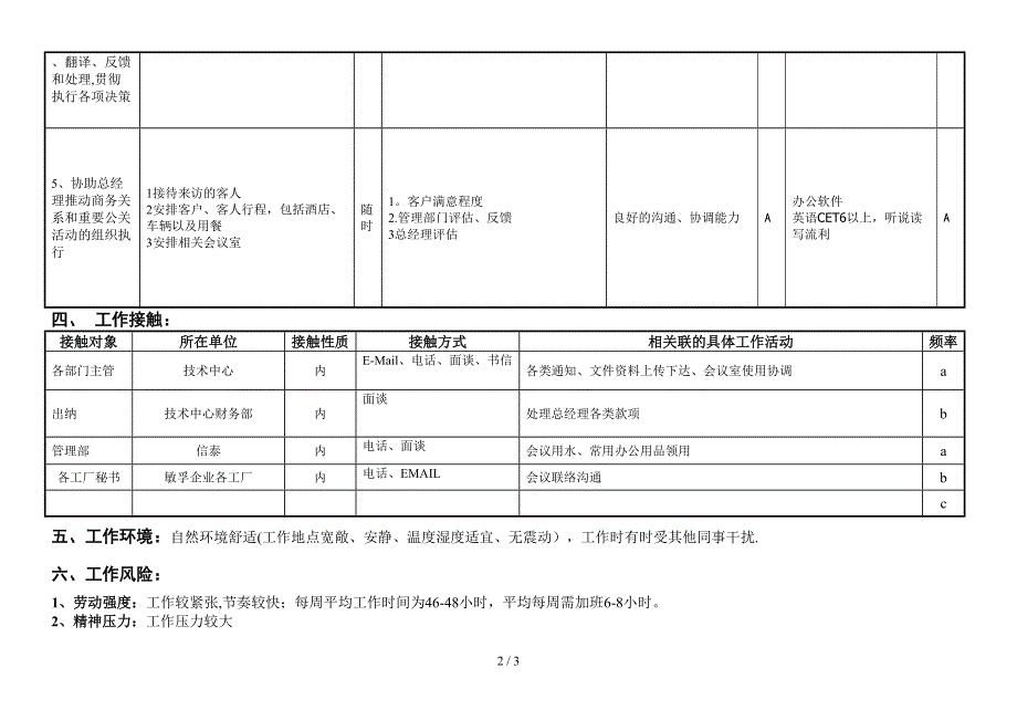 敏孚机械总经办秘书050901(1)_第2页