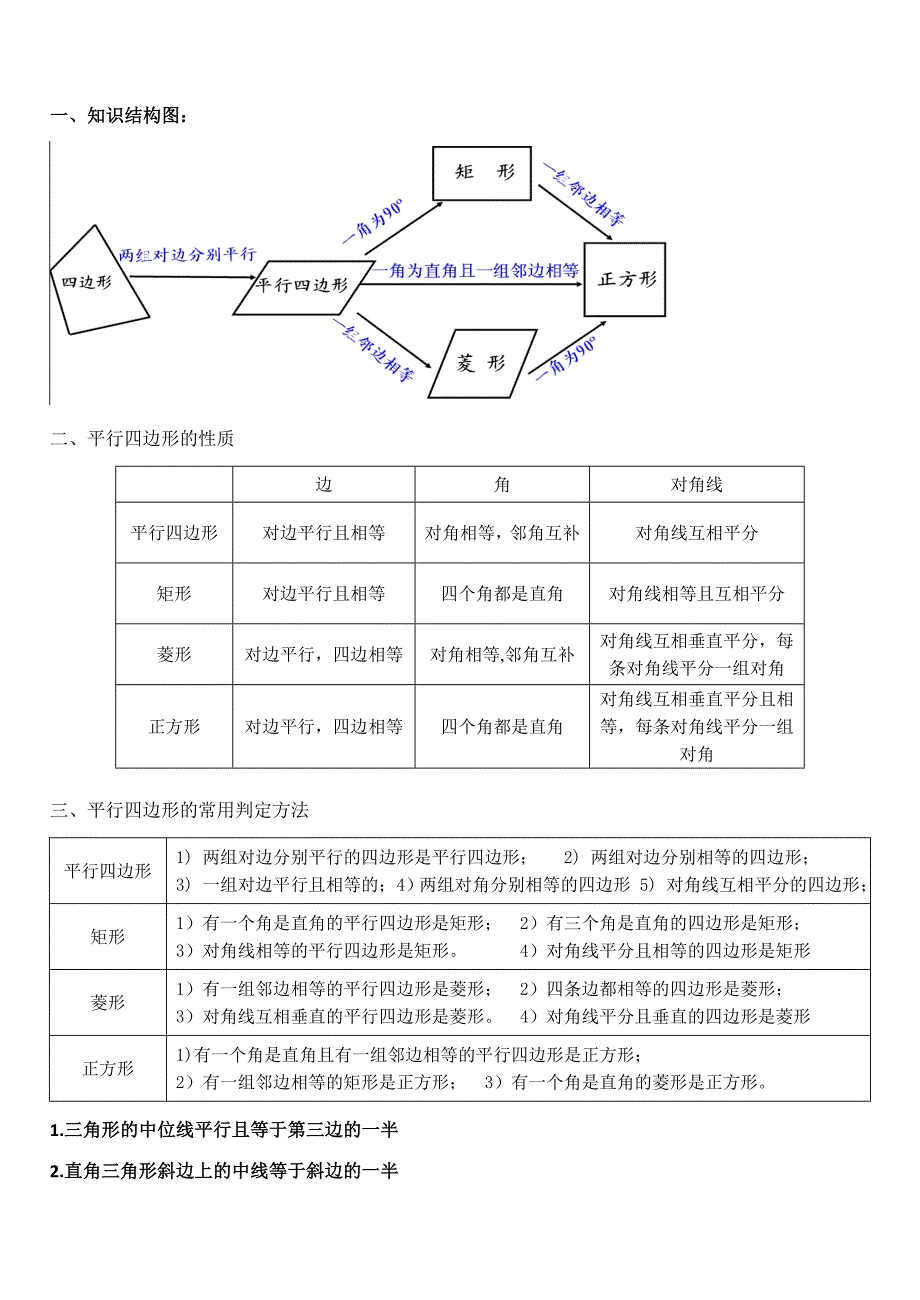 平行四边形知识结构图1 (3)_第1页