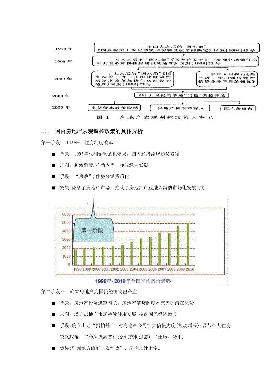 我国至今房地产市场宏观调控政策效应分析_第2页