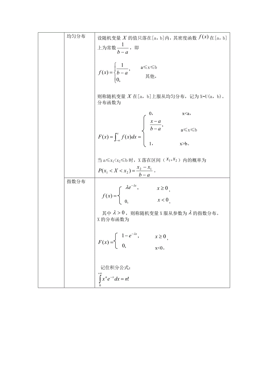 常见概率分布特征总结_第2页