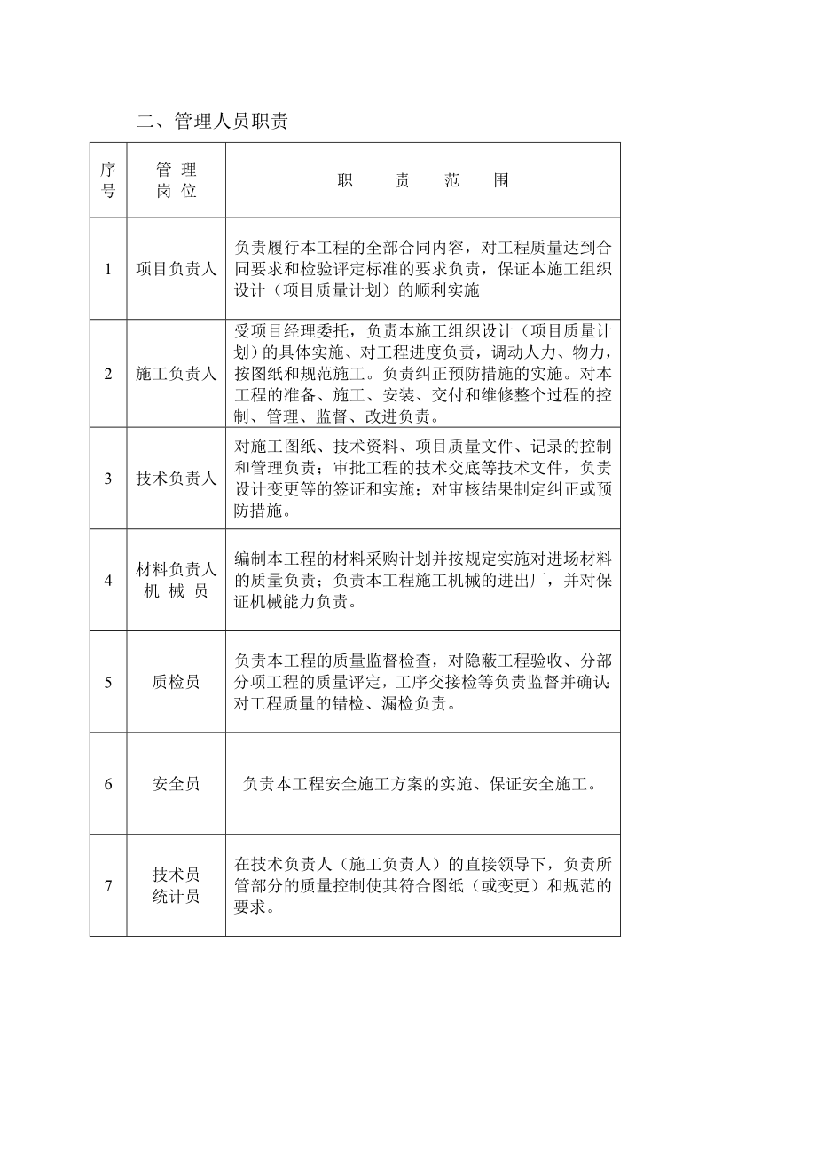 多层住宅楼施工组织设计_第5页