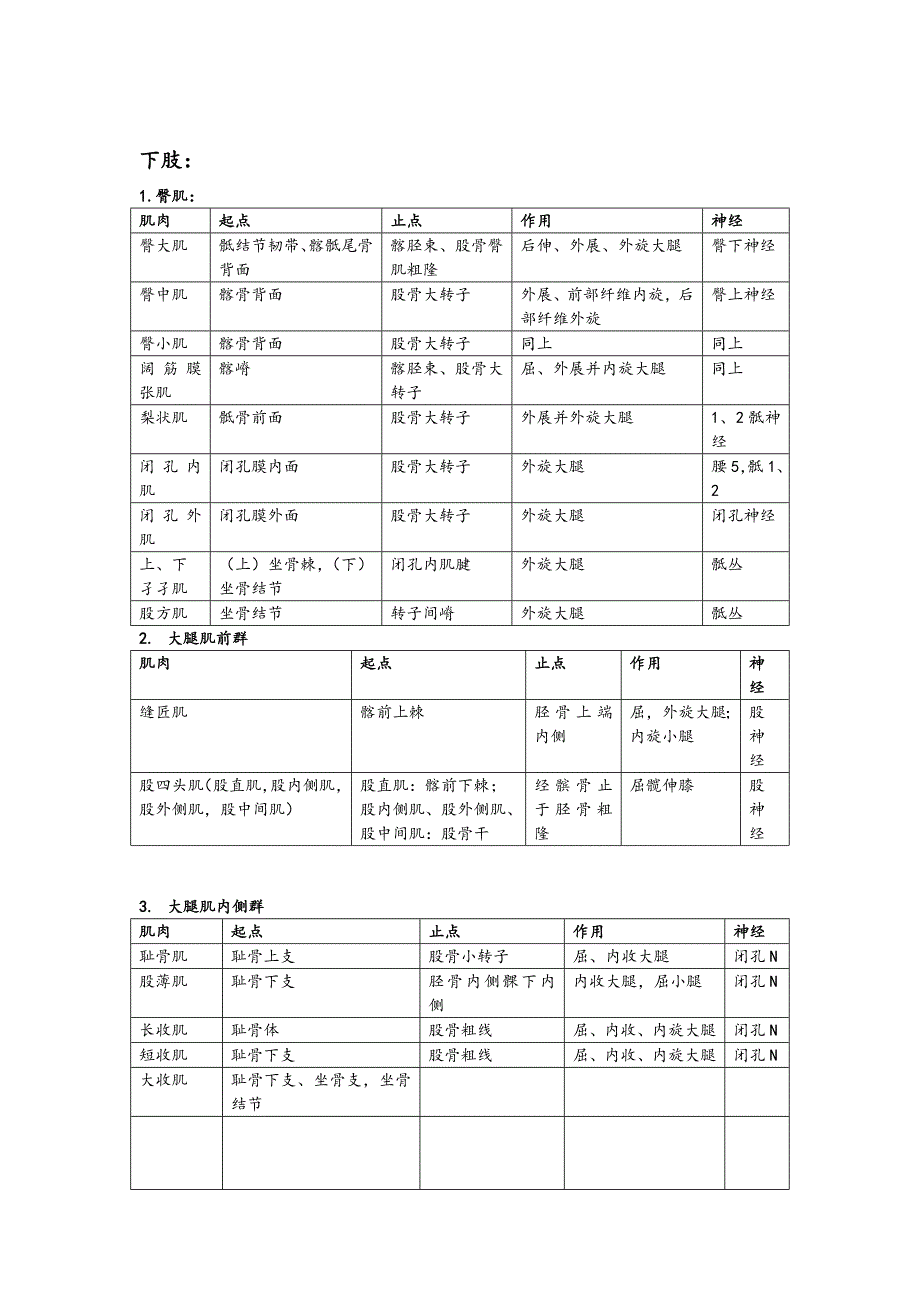 重要肌肉起止点_第4页