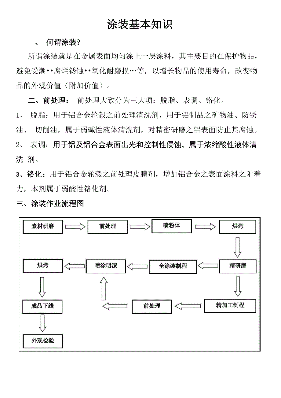 涂装基础知识_第1页